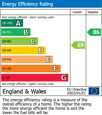 EPC For Portersfield Road, Norwich