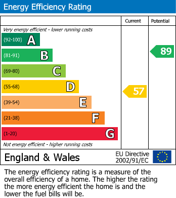 EPC For Hardy Road, Norwich