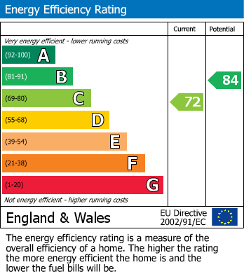 EPC For Milton Road, Norwich