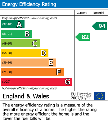 EPC For Reeve Way, Wymondham