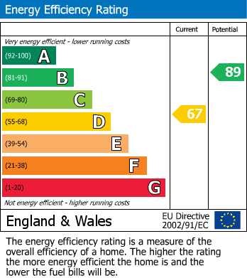 EPC For Rupert Street, Norwich