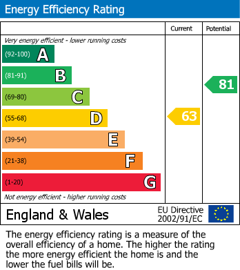 EPC For Bathurst Road, Norwich